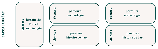 Parcours - HAA